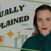 8 Useful Plots Visually Explained Data Visualization Examples Compilation Video