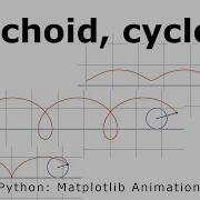 Trochoid Cycloid