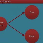 16 17 Chapter 5 Python Variables And Operators