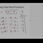 Alg2 7 6 Graphing Cube Root Functions 6