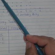 Dot Plot Frequency Table Histogram Box And Whisker Plot