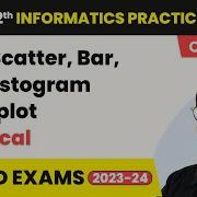 Line Scatter Bar Pie Histogram Boxplot Practical Class 12 Informatics Practices Chapter 4