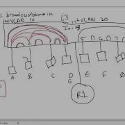 022 ICND1 100 105 Switching VLAN Overview C0nfiguration And Verification