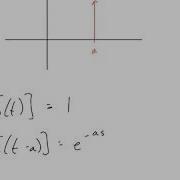 Differential Equations The Impulse Dirac Delta Function