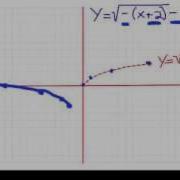 Transformations Of Square Root Functions 1