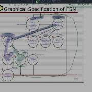 Extending Multi Cycle MIPS Datapath Model ECE3056