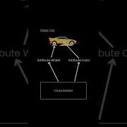 Builder Design Pattern