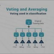 Ensemble Learning Data Science Machine Learning English