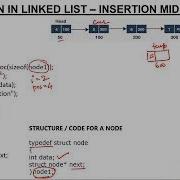 Singly Linked List Insert Node At Mid Position