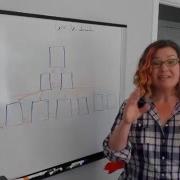 SQL Server Index Keys Included Columns And Page Count
