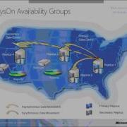 SQL Server AlwaysOn With Log Shipping Implementation Experience From The Field