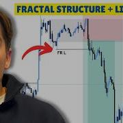 Fractal Structure Supply Demand Ultimate Profits
