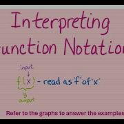 Interpreting Function Notation