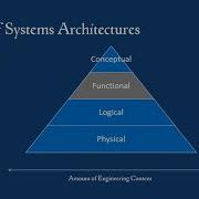 Hypermodeling The Basics