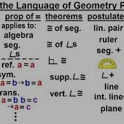 Geometry Ch 3 Proofs 3 Of 17 What Is The Language In Geometry Proofs