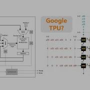 FPGA Course 1 Digital System Design Using Verilog And Python Miniature Google S TPU Project