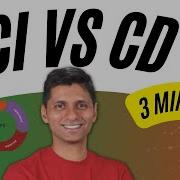 Continuous Integration Vs Delivery Vs Deployment In 3 Minutes