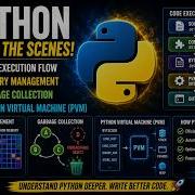 Python Code Execution Flow Explained Source Code To PVM