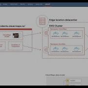 Seamless Integration Of CleverMaps And GoodData Platforms