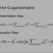 Learning Combinatorial Optimization Algorithms Over GraphsKozachuk Dmitrij