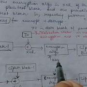 Block Cipher Modes Of Operations Part 1 In Cryptography And Network Security Abhishek Sharma