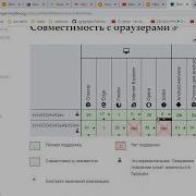 Плавный скролл с помощью метода ScrollIntoView