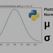 Plotting The Normal Curve Given Mean And Standard Deviation With Python Day 464 Data Science