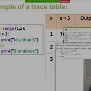 For Loop Trace Table