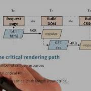 Calculate The CRP Metrics Website Performance Optimization