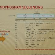 Microprogram Sequencing