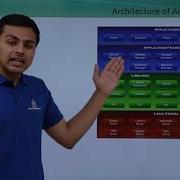 Android Architecture