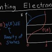 Finding The Electron Concentration In A Semiconductor