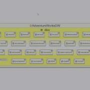 Extract And View Dependency Information For SQL Server Objects Using The MSSQL Provider
