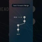 Fast Forward Merges Are The Future Git Coding