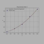 Scikit Learn Polynomial Regression