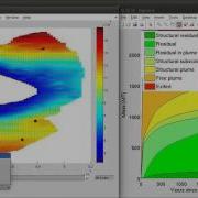 Using ExploreSimulation Part 4 Of 4 Interpreting Simulation Results