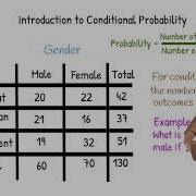 Introduction To Conditional Probability