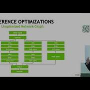 Piotr Wojciechowski Inference Optimization Techniques