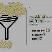 Evaluating Code Readability And Legibility An Examination Of Human Centric Studies