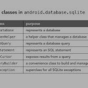 04 01 Sqlite Android SDK Local Data Storage