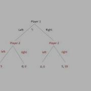 Game Theory Sequential Move Games