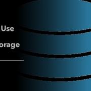 How To Use Html5 Local Storage
