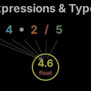 Introduction To CS 1 5 Expressions Operators And Types