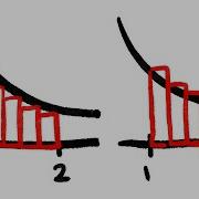 Estimate The Area Under 1 X With Left Endpoint And Right Endpoint Approximation