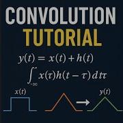Applied Digital Signal Processing Linear Convolution With Examples In Digitalcommunication