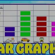 Bar Graphs For Kids Learn To Read And Answer Questions Kindergarten 1st Grade Math Lesson