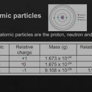 2 1 Sub Atomic Particles And Structure Of An Atom SL