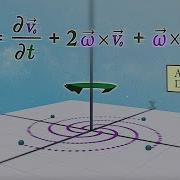 To Master Physics First Master The Rotating Coordinate System