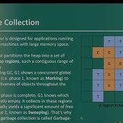 Garbage Collection Java JVM G1 ZGC Interview Question For 3 4 5 6 7 Years Experience Decodeyourcode