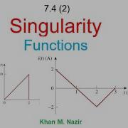 English LCA Example Practice 7 7 Singularity Functions